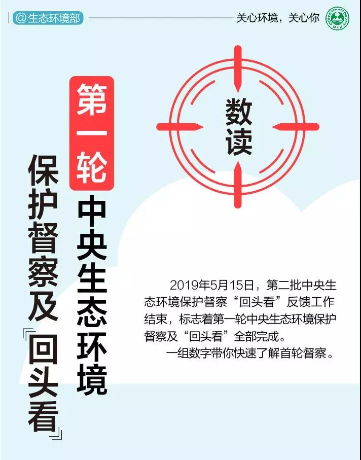 《中央生態環境保護督察工作規(guī)定》第二輪中央生態環保督察即將啟(qǐ)動!(圖1) 《中央生態環境保護督察工作規定》第二(èr)輪中央生(shēng)態環保督察即將啟動!(圖1)
