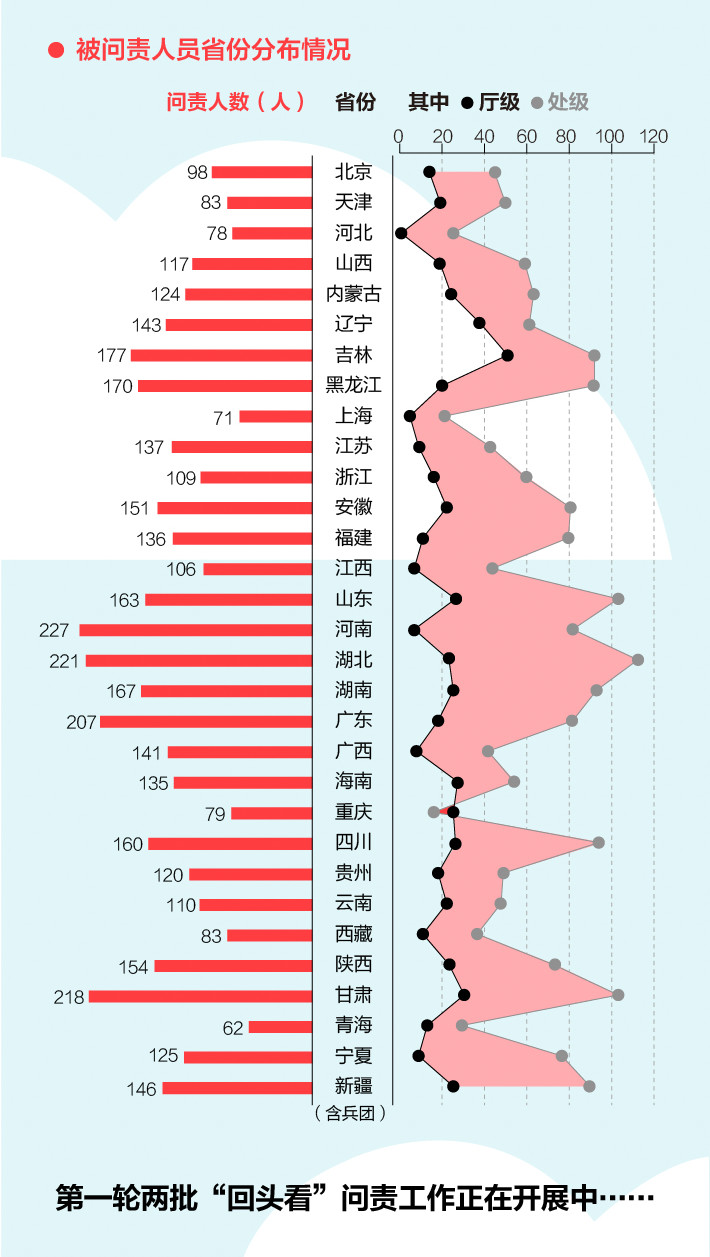 《中央(yāng)生態環境保護督察工作規定》第二輪中央生態環保督察即將啟動!(圖4) 《中央生態環境保護督察工作規定》第二輪中央生(shēng)態環(huán)保督察即將啟動!(圖4)