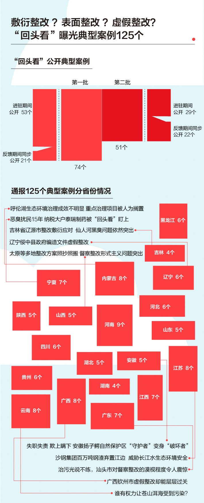 《中央生態環境保(bǎo)護督察工作規定》第二輪中央(yāng)生態環保督察即將啟動!(圖5) 《中央生態環境保(bǎo)護督察(chá)工作規定》第二輪中央生態環保督察即將(jiāng)啟動!(圖5)