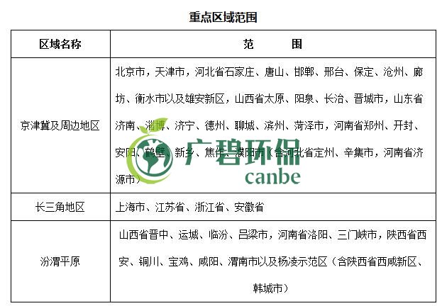生態（tài）環境部印發（fā）《重點行業（yè）揮發性有機物綜合治理方案》(圖4)