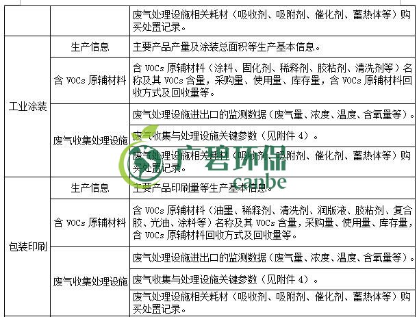 生態環境部印發《重點行業（yè）揮發性有（yǒu）機物綜合治理方案》(圖（tú）6)