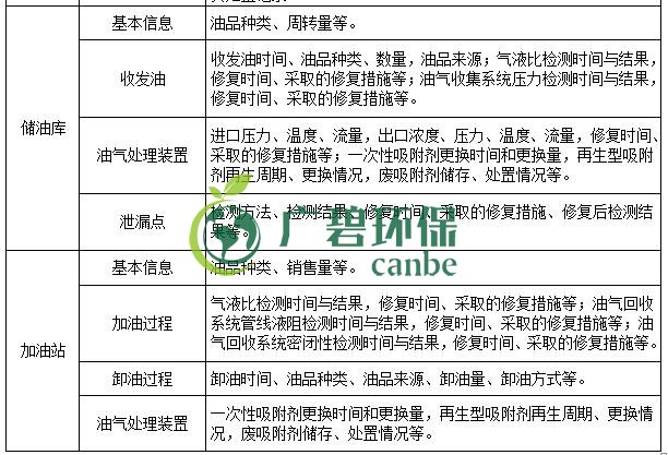 生（shēng）態環境（jìng）部印發《重（chóng）點行業揮發性（xìng）有機（jī）物綜合治理方案（àn）》(圖（tú）7)