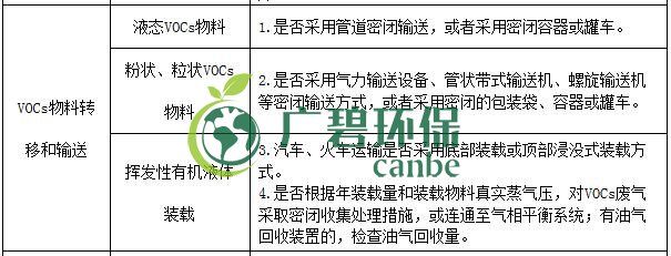 生態（tài）環境部印發《重點行業揮（huī）發性有機物綜合治理方案》(圖9)