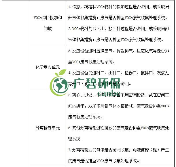 生態環境部印發《重點行業揮發（fā）性有機（jī）物綜合治理（lǐ）方（fāng）案（àn）》(圖10)
