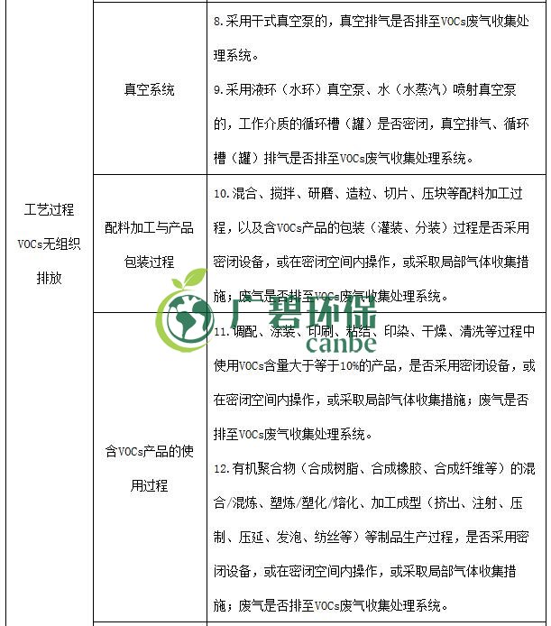 生態環境部印發《重點（diǎn）行業（yè）揮發性有機物綜合治理方案》(圖11)