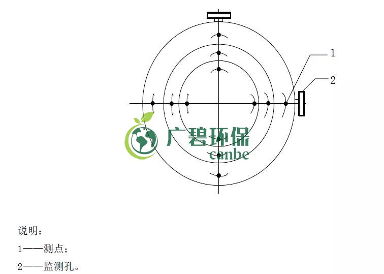 如何設置廢氣監測平台（tái）？監（jiān）測點（diǎn）位怎（zěn）麽布設？(圖4)