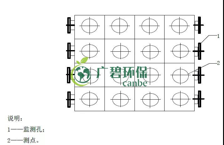 如何設置廢氣監測平台？監測點位怎麽布（bù）設？(圖5)