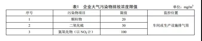 廣（guǎng）東省《陶（táo）瓷工業大（dà）氣汙染物排放標準》2019年8月開始實（shí）施(圖2)