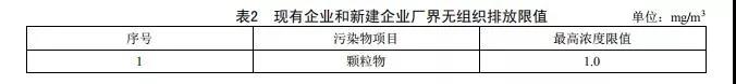 廣東省《陶瓷工業大氣汙（wū）染物（wù）排放標準》2019年8月開始實施(圖3)