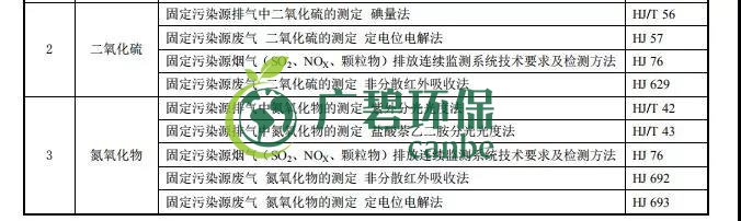 廣東省《陶瓷工業大氣汙（wū）染物排放標準》2019年8月（yuè）開始實施(圖4)
