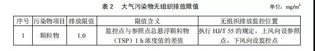 廣東省《玻璃工業（yè）大氣汙染（rǎn）物排放標準》2019年8月實施(圖3)
