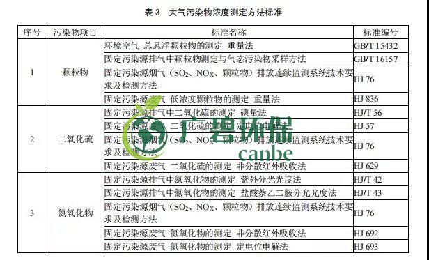 廣東省《玻（bō）璃工業大氣汙染物排放（fàng）標準》2019年8月實施(圖4)