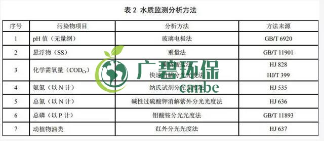 天津《農村生活汙水處理設（shè）施水汙染物排放標準》2019年7月10日起實施(圖4)