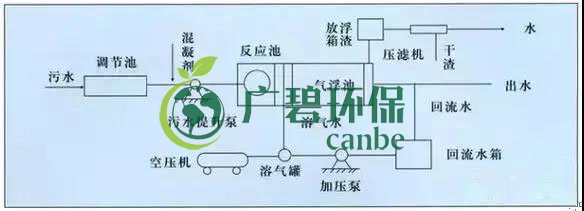 製藥行業廢水是什麽？製藥行業廢水（shuǐ）處理技術(圖2)
