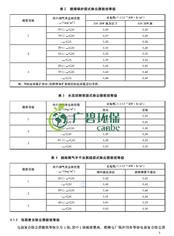 國家（jiā）標準委發布《除塵器能效限定值及能效等級》(圖7)