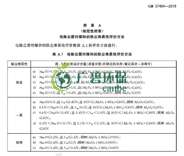 國家標準委發（fā）布《除塵（chén）器能效（xiào）限定值及能效等級》(圖11)