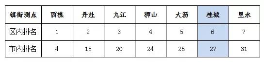 南海7月（yuè）空氣質量 優良天數（shù）超9成(圖3)