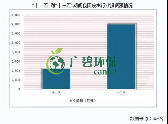 2019年中國水汙染治理行業發展狀況分析(圖3) 2019年中國水汙染治理行業發展狀況(kuàng)分析(xī)(圖3)