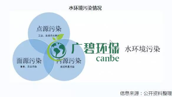 2019年中國水汙染治理行業發展狀況分析(圖(tú)7) 2019年中國水汙染治(zhì)理行業(yè)發展狀況分析(xī)(圖7)
