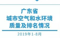 8月全省空氣和水環境（jìng）質量及排名情況