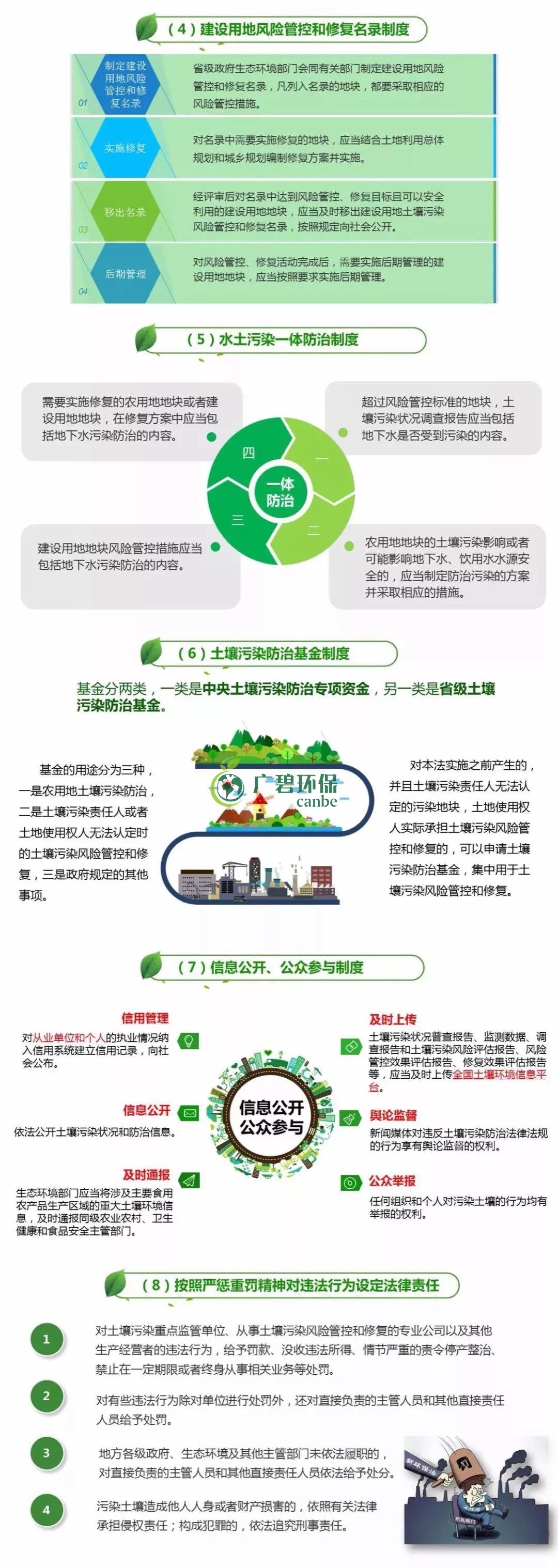 【世界土壤日】《土壤汙（wū）染防治法》有（yǒu）哪（nǎ）些亮點？(圖（tú）2)