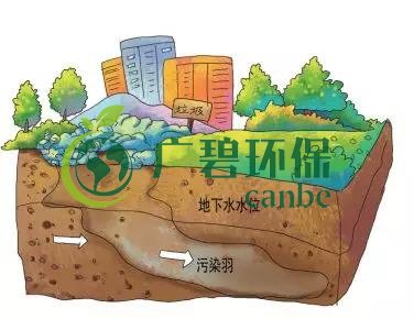 土壤環（huán）保：地下（xià）水汙染（rǎn）的來源、途徑與特點(圖5)