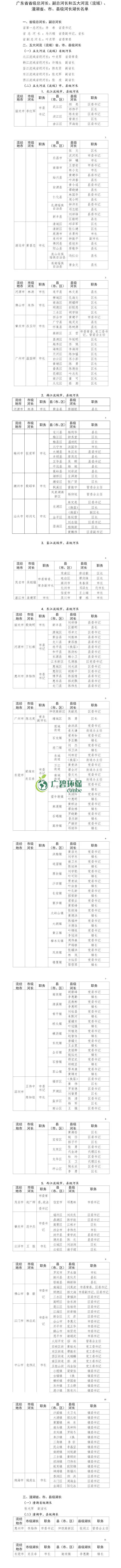廣東公布（bù）省級河湖最新河湖長名單（dān）！(圖1)