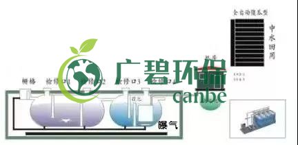 冬季氨氮處（chù）理如何才（cái）能達標？(圖1)