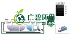 冬季氨氮處（chù）理如何才能達標？