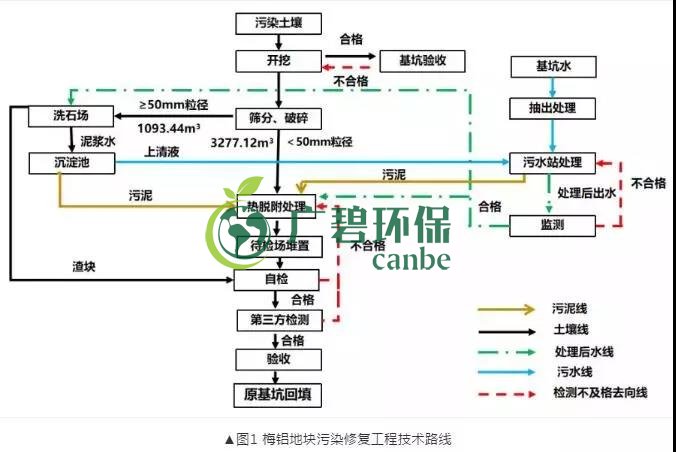 有機汙染土壤修複技術及二次汙染防治分析(圖2)