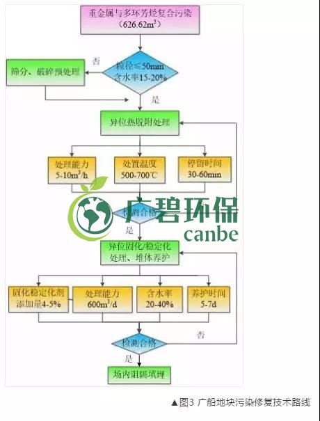 有機汙染土壤修複技術及二次（cì）汙染防治分析(圖4)