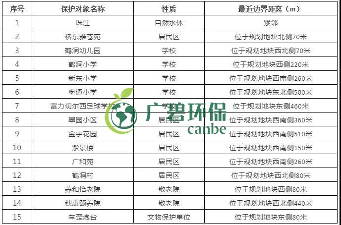 有機（jī）汙染土壤修複技術及二次汙（wū）染防治分析(圖6)