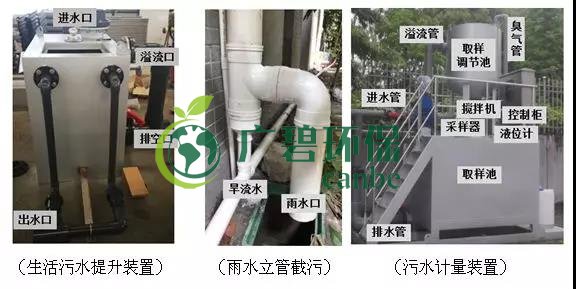 城（chéng）鎮居民人均日生活汙（wū）水汙染物（wù）產生量如何測（cè）算(圖1)