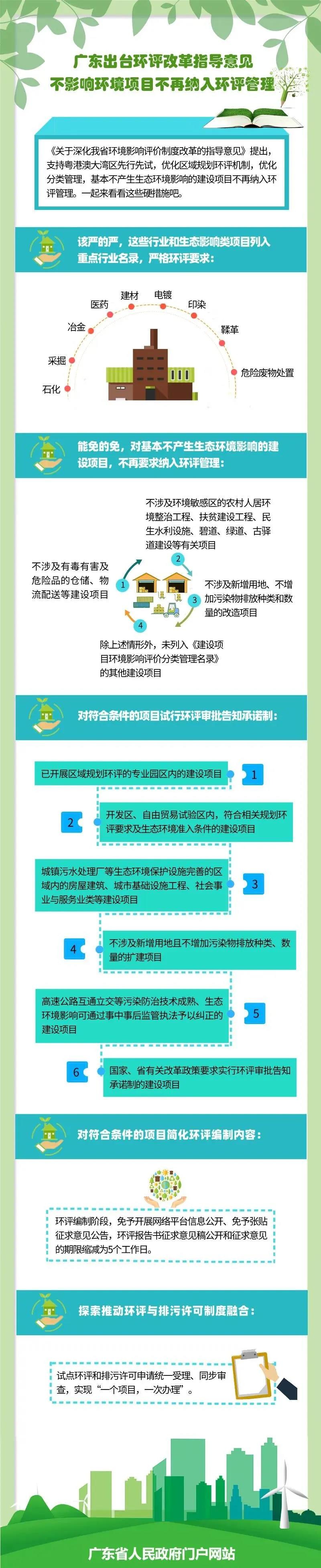 廣東出台環評（píng）改革指（zhǐ）導意見不影響環境項目不再納（nà）入環評管理(圖1)