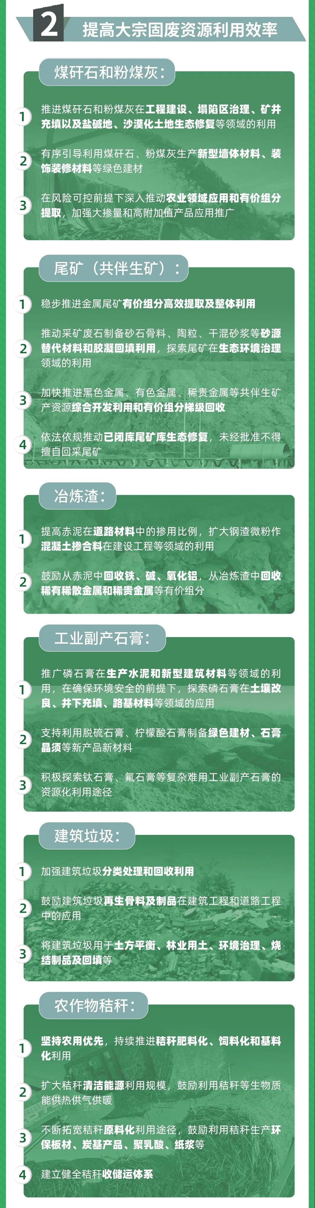 國（guó）家發改委等10部門聯合發布《關於（yú）“十（shí）四五（wǔ）”大宗固體廢棄物綜（zōng）合利用的指導意見》(圖2)