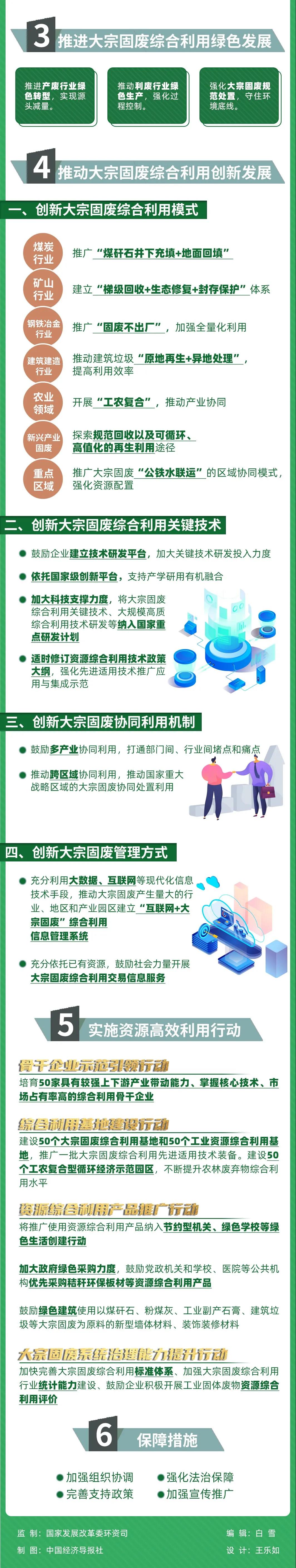 國家發改委等10部門聯合發布《關於“十四五（wǔ）”大宗固體廢棄物綜合利用的指導意見》(圖3)